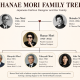 Hanae Mori Family Tree